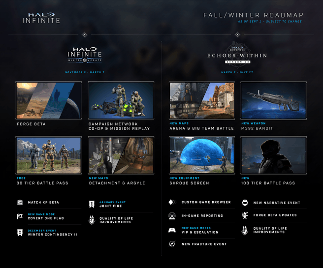 Halo Infinite roadmap september 2022