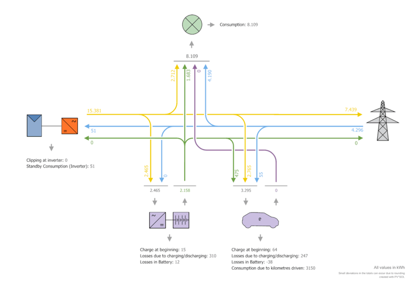 Afbeeldingslocatie: https://tweakers.net/i/wvuj8MrRts0Ds2KiQWy2npdMJkE=/800x/filters:strip_exif()/f/image/h76CfMNgLypxQxi7gSkXbK4P.png?f=fotoalbum_large
