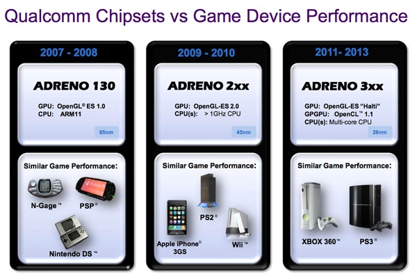 Qualcomms chipsets en gpu's 