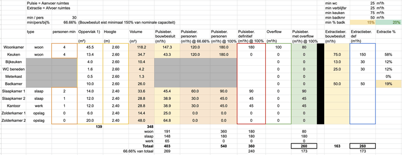 Afbeeldingslocatie: https://tweakers.net/i/wx14ASCVhmki1j4895OezVY2YeM=/800x/filters:strip_exif()/f/image/9SK1iFqpBEI0QVL76eqGjbay.png?f=fotoalbum_large