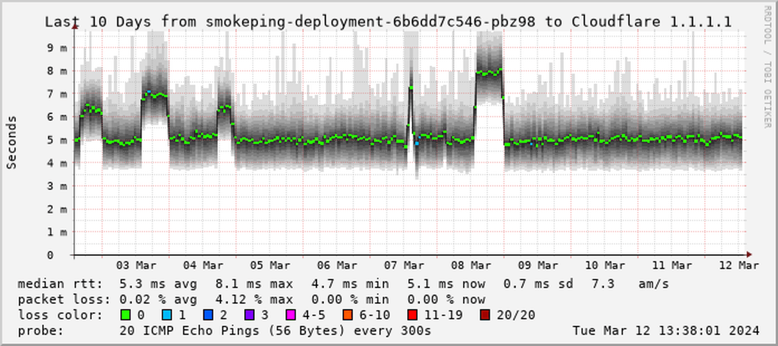 Afbeeldingslocatie: https://tweakers.net/i/wxPpluaLZ_8rIFfgCYPX29zEfyw=/full-fit-in/4000x4000/filters:no_upscale():fill(white):strip_exif()/f/image/KAdk4RpXQggjGMWmnzisNIJD.png?f=user_large