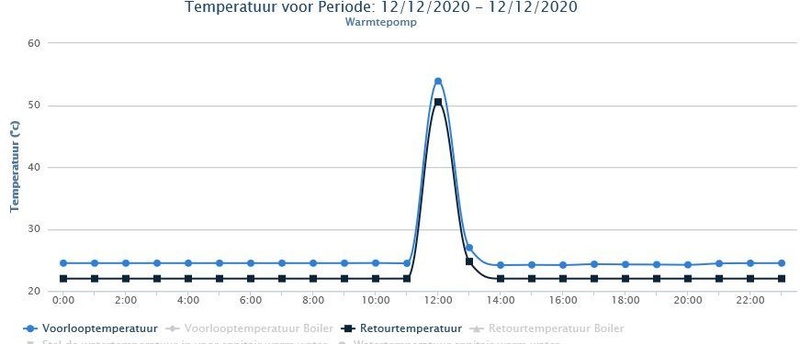 Afbeeldingslocatie: https://tweakers.net/i/wxRibsWlQNNd_XsY3X_kT9ZQ_AI=/800x/filters:strip_icc():strip_exif()/f/image/drTY49HSiGiMKdvdEFV0HF71.jpg?f=fotoalbum_large