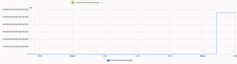 Afbeeldingslocatie: https://tweakers.net/i/wxmgzqvIX8Hmj6I8PdQAkt0sYcQ=/800x/filters:strip_exif()/f/image/K7TvE1MwIZic4Siulv9j2sUo.png?f=fotoalbum_large