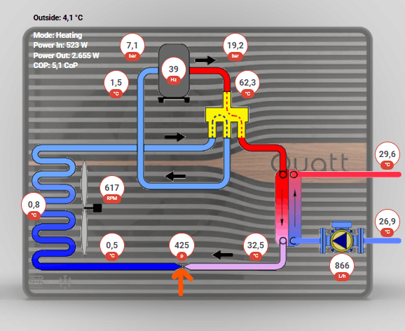 Afbeeldingslocatie: https://tweakers.net/i/wxrx1Pt6rxBaV-0jI4S59Hxo3WU=/fit-in/4000x4000/filters:no_upscale():strip_exif()/f/image/FUlkxeQ9TcMJ3hxiiSphqVVO.png?f=user_large