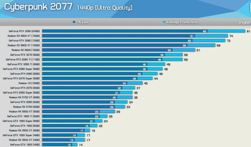Afbeeldingslocatie: https://tweakers.net/i/wxwo7gt6TUA-Ld1GMrnKS3k73rI=/800x/filters:strip_icc():strip_exif()/f/image/h6D7qEAsYKgJiDL9a74O5f5c.jpg?f=fotoalbum_large