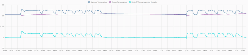 Afbeeldingslocatie: https://tweakers.net/i/wy1WObP6N-SdRF0xHicSMEmqarg=/800x/filters:strip_exif()/f/image/bcsRRHMlfuIqqkve272mKH0S.png?f=fotoalbum_large