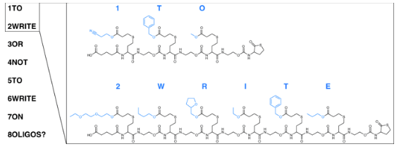 Uni Gent oligomeren