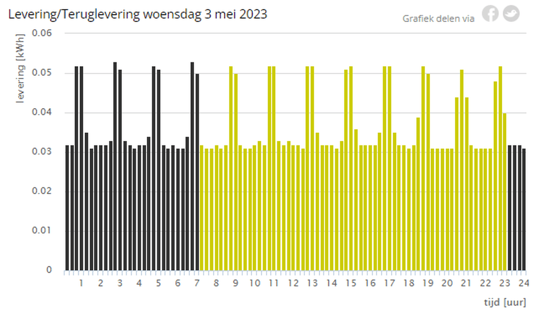 Afbeeldingslocatie: https://tweakers.net/i/wykmsAeW0xm-wZMy9mY_H6rf6TA=/full-fit-in/4000x4000/filters:no_upscale():fill(white):strip_exif()/f/image/AEp3DNm20CwhIK13vsqloC3y.png?f=user_large