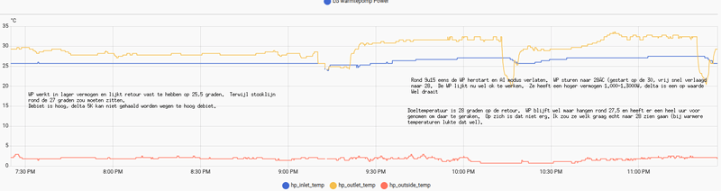 Afbeeldingslocatie: https://tweakers.net/i/wzR1W4pcJfoJ5Thi_22Vgia-aqg=/800x/filters:strip_exif()/f/image/IDXmeQBolhWhz9eJma88AJbL.png?f=fotoalbum_large
