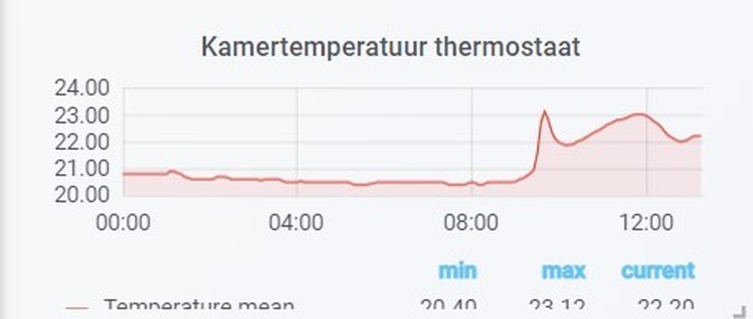 Afbeeldingslocatie: https://tweakers.net/i/x-5lHUIoQEDqEKO5xBXeDTEuyIw=/full-fit-in/4920x3264/filters:max_bytes(3145728):no_upscale():strip_icc():fill(white):strip_exif()/f/image/26Eiv0oub9lZacPKGDGzeplb.jpg?f=user_large