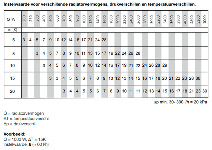 Afbeeldingslocatie: https://tweakers.net/i/x015YI9IkCVog-0ZiOTs_wRrDyU=/full-fit-in/4000x4000/filters:no_upscale():fill(white):strip_exif()/f/image/W7AfrTVZMl4ERRBHIeLkAkim.png?f=user_large