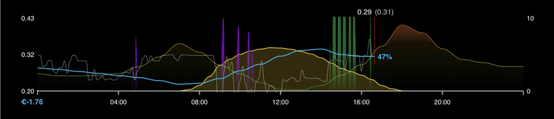 Afbeeldingslocatie: https://tweakers.net/i/x0_hHYjoQLC2WWAjSnP1CtKQVf8=/800x/filters:strip_exif()/f/image/fU07fm15TcrbyA3QTL467I3M.png?f=fotoalbum_large