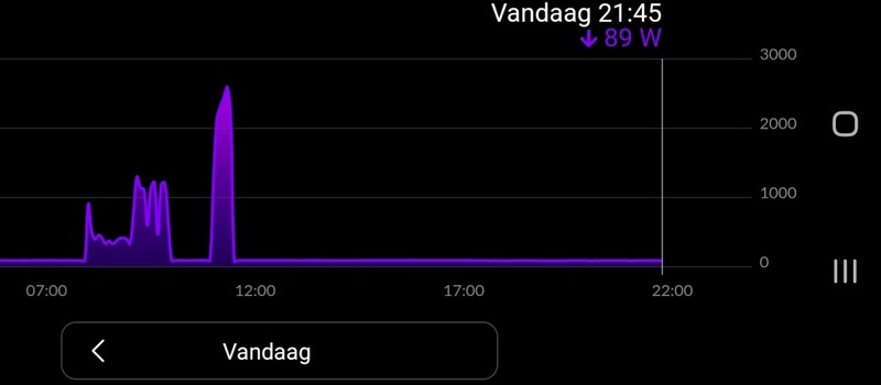 Afbeeldingslocatie: https://tweakers.net/i/x0ufvUw8_q6JCMVR5gaPyYntWz4=/800x/filters:strip_icc():strip_exif()/f/image/zHyU91YEvrOsopYBQQQHVEjb.jpg?f=fotoalbum_large