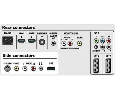 Philips 32PF9541