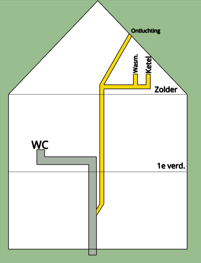 ontluchting wc verstopt