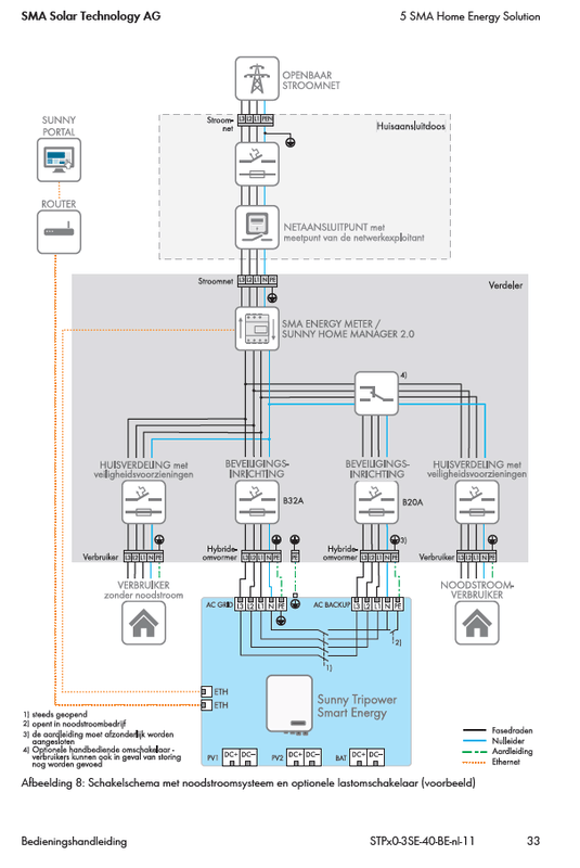 Afbeeldingslocatie: https://tweakers.net/i/x1_3Iv5Mes3e5WORkBISY0LWxr4=/x800/filters:strip_exif()/f/image/PKXMVk5sVnXhU58BAbCxLMTB.png?f=fotoalbum_large