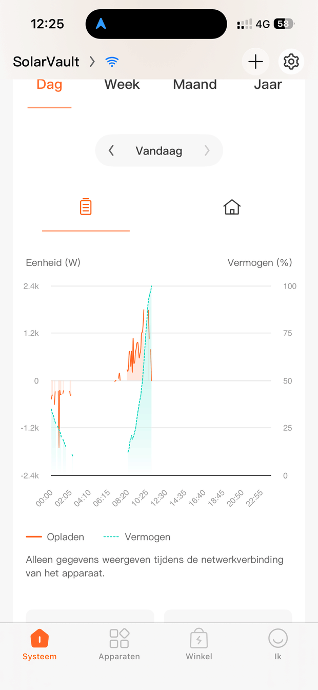 Afbeeldingslocatie: https://tweakers.net/i/x1lguv50MeM53dyo-SshjdUKmcU=/620x/filters:strip_exif()/m/386376/1WsXHQgrwG6tyA4QTm0mHDQJesj4nVO6kaFhNjcUrTkscda6aj.png?f=620xauto