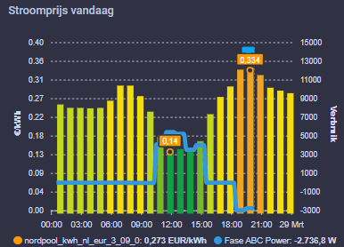 Afbeeldingslocatie: https://tweakers.net/i/x1qh46__vgyu79_dRdAoeXe0-Bg=/fit-in/4000x4000/filters:no_upscale():strip_exif()/f/image/MYpNHJs6BjIyI0thkaV53bOY.png?f=user_large