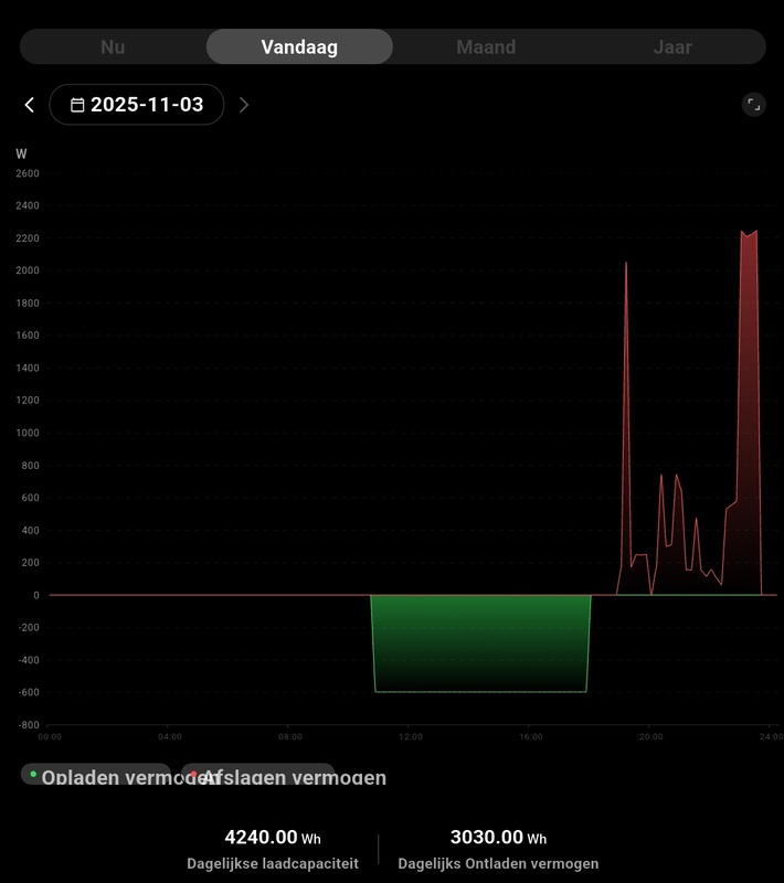 Afbeeldingslocatie: https://tweakers.net/i/x2XG2SDu12k7CR9g8sXFvgBvc1I=/x800/filters:strip_icc():strip_exif()/f/image/JKLDfAgIUUC2fgMkn5aXtiYm.jpg?f=fotoalbum_large