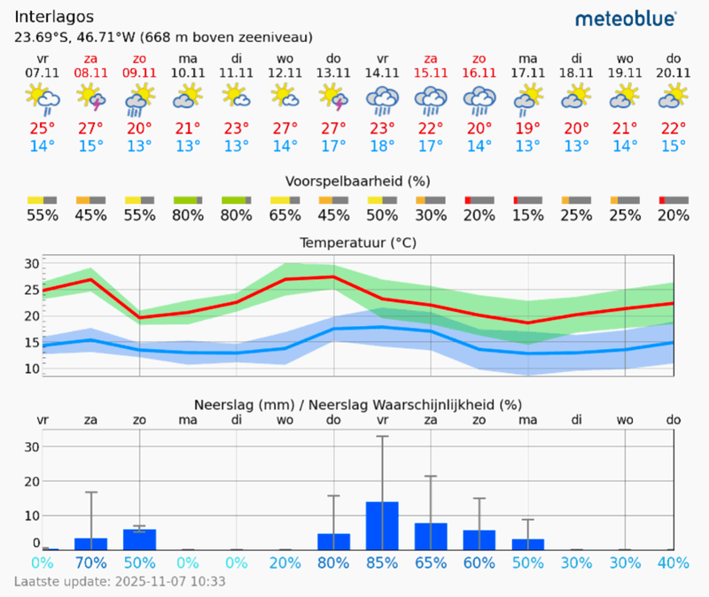 Afbeeldingslocatie: https://tweakers.net/i/x2nO_6i3pT91iVJ2Mow-mxMki24=/800x/filters:strip_exif()/f/image/GqHqDT8rZkxNKGvNjp2d09K2.png?f=fotoalbum_large