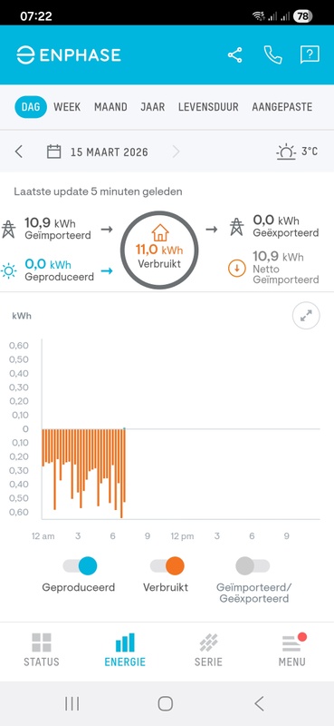 Afbeeldingslocatie: https://tweakers.net/i/x3BGx_HF5kMiRzA7AeXKG4R_eMk=/x800/filters:strip_icc():strip_exif()/f/image/JXlBNNlSxkWZB26Q1vhK3VT2.jpg?f=fotoalbum_large
