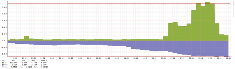Afbeeldingslocatie: https://tweakers.net/i/x3ZohHvqio0E1iIEUMoJcLUik2Y=/800x/filters:strip_exif()/f/image/9AfeNUWC0Ulyc8gdHQd9imOM.png?f=fotoalbum_large