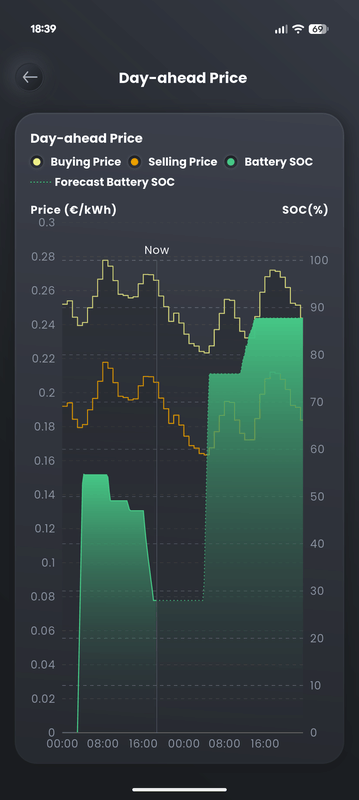 Afbeeldingslocatie: https://tweakers.net/i/x3nE67IaR49jBMWOo8C-7kS7xUk=/x800/filters:strip_exif()/f/image/iU27kA6KoaQDFhhvSuni6L92.png?f=fotoalbum_large