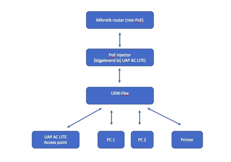Afbeeldingslocatie: https://tweakers.net/i/x4U8_-_sYG7ROXJgCxoFp8iimck=/800x/filters:strip_icc():strip_exif()/f/image/YyI5syPqE5gLG400vLyiVQ8Y.jpg?f=fotoalbum_large