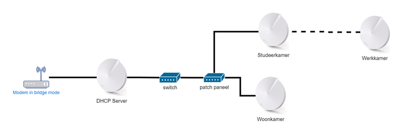 Afbeeldingslocatie: https://tweakers.net/i/x5XJKmin3JJMOkin6qU3tYhi0Ic=/800x/filters:strip_exif()/f/image/PAsqBS8yDjPl0lV2WSzjxzhT.png?f=fotoalbum_large