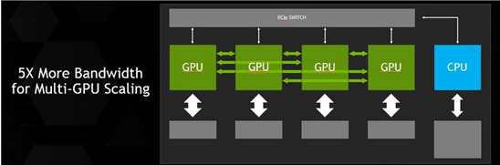 interconnect nvidia