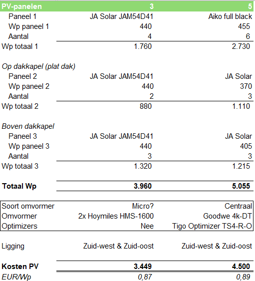 Afbeeldingslocatie: https://tweakers.net/i/x5pjCoZi5q2RCKvv5pjnvoWcGp0=/full-fit-in/4000x4000/filters:no_upscale():fill(white):strip_exif()/f/image/f8WMJI0NXF27hfJIxPbNKzI2.png?f=user_large