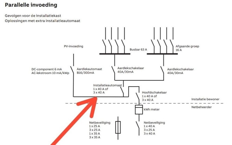 Afbeeldingslocatie: https://tweakers.net/i/x5tPwa1BWC3XzuulmzZj24-VRYo=/800x/filters:strip_icc():strip_exif()/f/image/aMfiEMQpFnP6SO53BnQcVEKR.jpg?f=fotoalbum_large