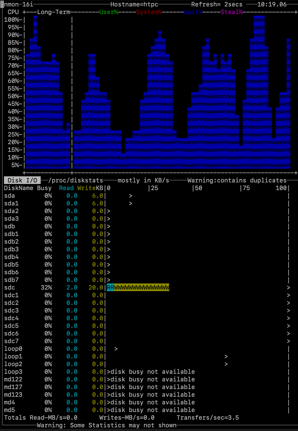 WD mycloud mirror debricken - Linux en overige clients - GoT