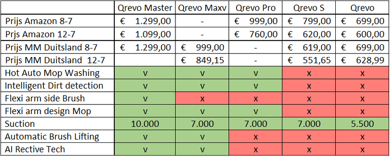 Afbeeldingslocatie: https://tweakers.net/i/x6Px6me_qjE2GUAZapA8kxjSwm8=/800x/filters:strip_exif()/f/image/XNClipDw8WBHZQmTAKpkGFpW.png?f=fotoalbum_large