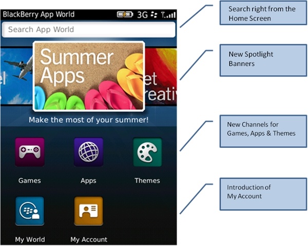 BlackBerry App World