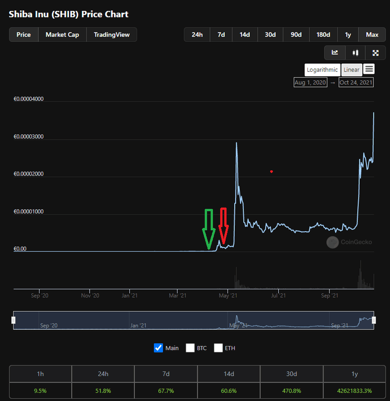 Afbeeldingslocatie: https://tweakers.net/i/x7HgVxpvERatj5RgxfVLpeMQae4=/x800/filters:strip_exif()/f/image/TahM9lfWkQu2JYeEjjZyzvHk.png?f=fotoalbum_large