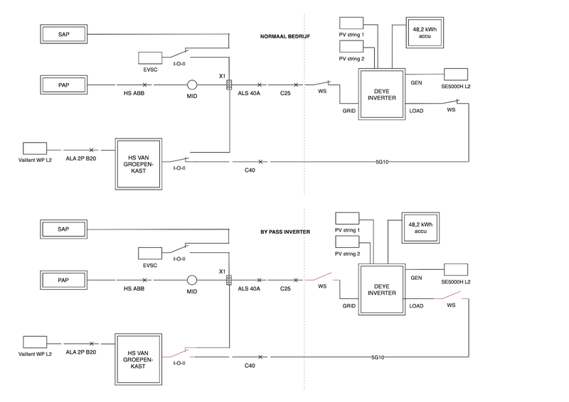 Afbeeldingslocatie: https://tweakers.net/i/x7HiRNB0NukjRNM3Kbuf7PhxRb8=/800x/filters:strip_exif()/f/image/0MfE6FMQ3uxhuGuyPTF3lDV0.png?f=fotoalbum_large