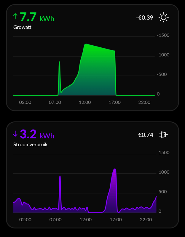 Afbeeldingslocatie: https://tweakers.net/i/x7QZG4N7eYsDEJ78WDcnhO0TmVk=/x800/filters:strip_exif()/f/image/gKUEql7zTIX8NMA38bXMl4AA.png?f=fotoalbum_large