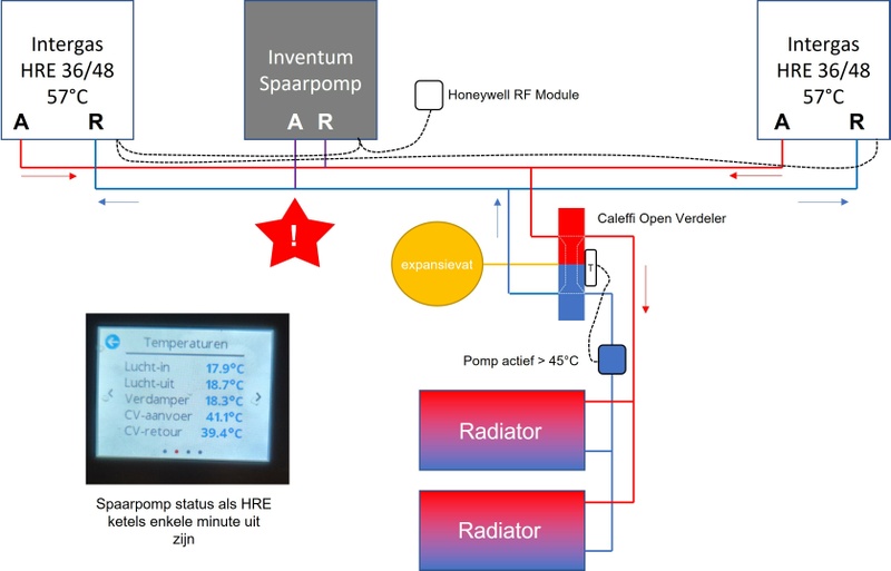 Afbeeldingslocatie: https://tweakers.net/i/x7Zf6IwGGiYq13igm8HTHPtU--0=/800x/filters:strip_icc():strip_exif()/f/image/k5GTWyUwAAqnN8LEq6fWf8ah.jpg?f=fotoalbum_large