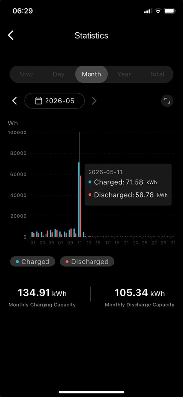 Afbeeldingslocatie: https://tweakers.net/i/x7iW3kzkMWO-K64NOk6dqICookc=/x800/filters:strip_icc():strip_exif()/f/image/GpBCzHBNhHOZPG0LmBuxUaLB.jpg?f=fotoalbum_large