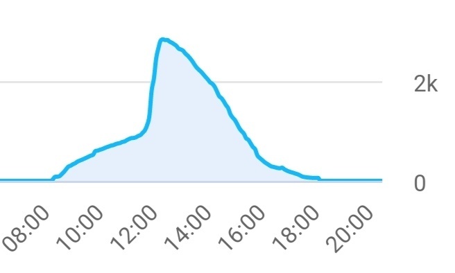 Afbeeldingslocatie: https://tweakers.net/i/x8K434Fb2Ydvt-3enC3a-8f_Ryg=/full-fit-in/4920x3264/filters:max_bytes(3145728):no_upscale():strip_icc():fill(white):strip_exif()/f/image/AWGWv26dFj3S53FIVx1H1Gpb.jpg?f=user_large