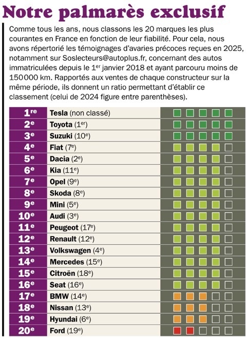 Afbeeldingslocatie: https://tweakers.net/i/xA-ywRiyhloksVN7Av81pJ0M8R8=/fit-in/4920x3264/filters:max_bytes(3145728):no_upscale():strip_icc():strip_exif()/f/image/BRUkE2sRctv9f1sM6f5ISGqf.jpg?f=user_large