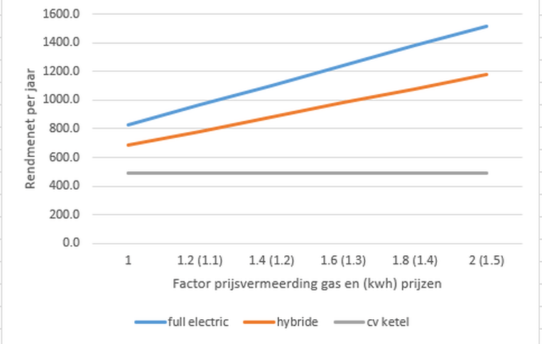 Afbeeldingslocatie: https://tweakers.net/i/xAB5SbKzK2abIlnjK4kelUai6jE=/full-fit-in/4000x4000/filters:no_upscale():fill(white):strip_exif()/f/image/DFqMwURpSHCxFFyOVjmeJHD7.png?f=user_large