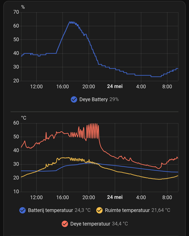 Afbeeldingslocatie: https://tweakers.net/i/xADsO9GKJS-HZgFy55db9s6t38g=/x800/filters:strip_exif()/f/image/xisGXJe8fbe7rsaJvXssJNP7.png?f=fotoalbum_large