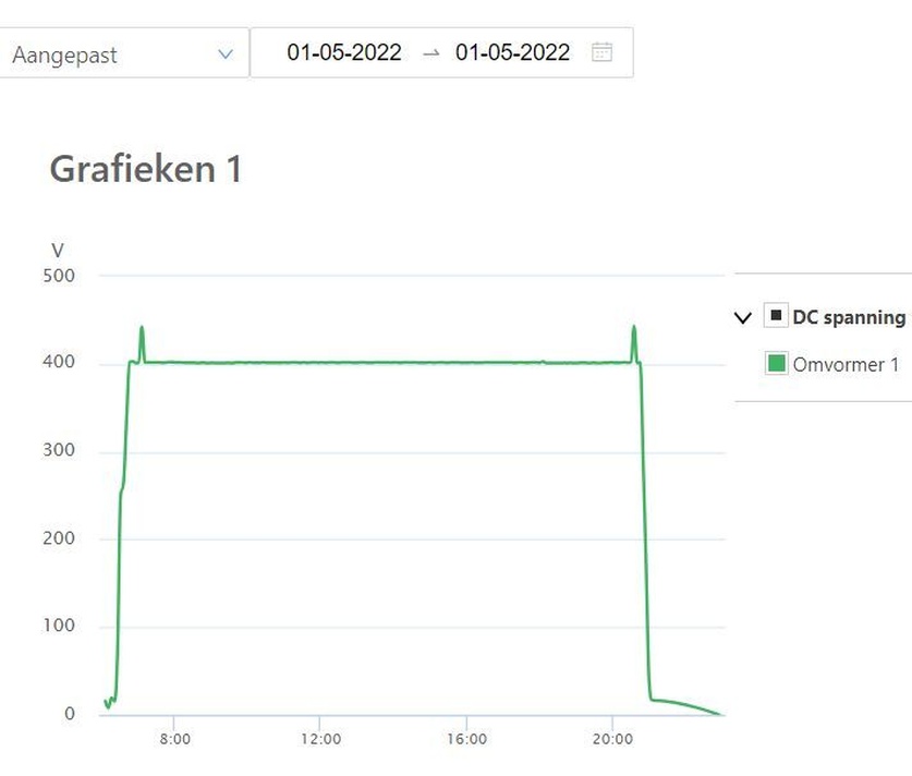Afbeeldingslocatie: https://tweakers.net/i/xAkPw3vmTjvMxB4OvqzBL8pIK2Q=/full-fit-in/4920x3264/filters:max_bytes(3145728):no_upscale():strip_icc():fill(white):strip_exif()/f/image/2TpB10ftXalmuSpvWJxxNk7q.jpg?f=user_large