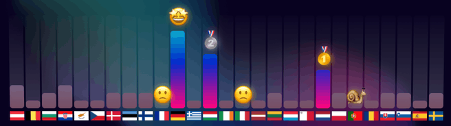 Eurovision copyright