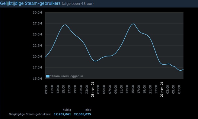 Steam record