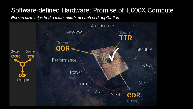 Software-defined hardware