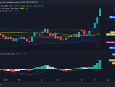 Graanprijzen futures