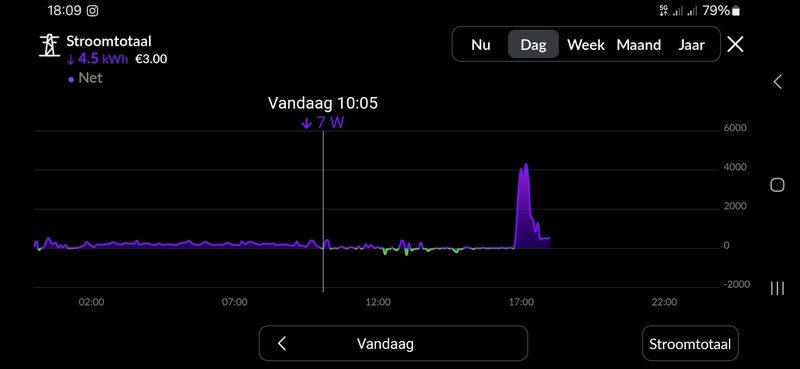 Afbeeldingslocatie: https://tweakers.net/i/xCjU2tKvFUh7WbYiLHZC88uT9UI=/800x/filters:strip_icc():strip_exif()/f/image/3QXUTLFf0fHN8DhAq0pBNJNN.jpg?f=fotoalbum_large